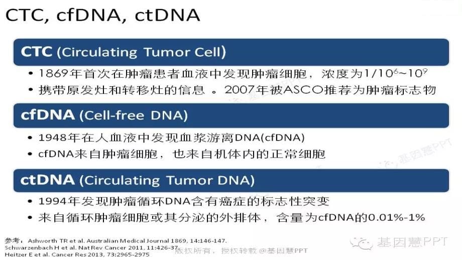 医学液态活检未来肿瘤领域的新星PPT培训课件_第5页