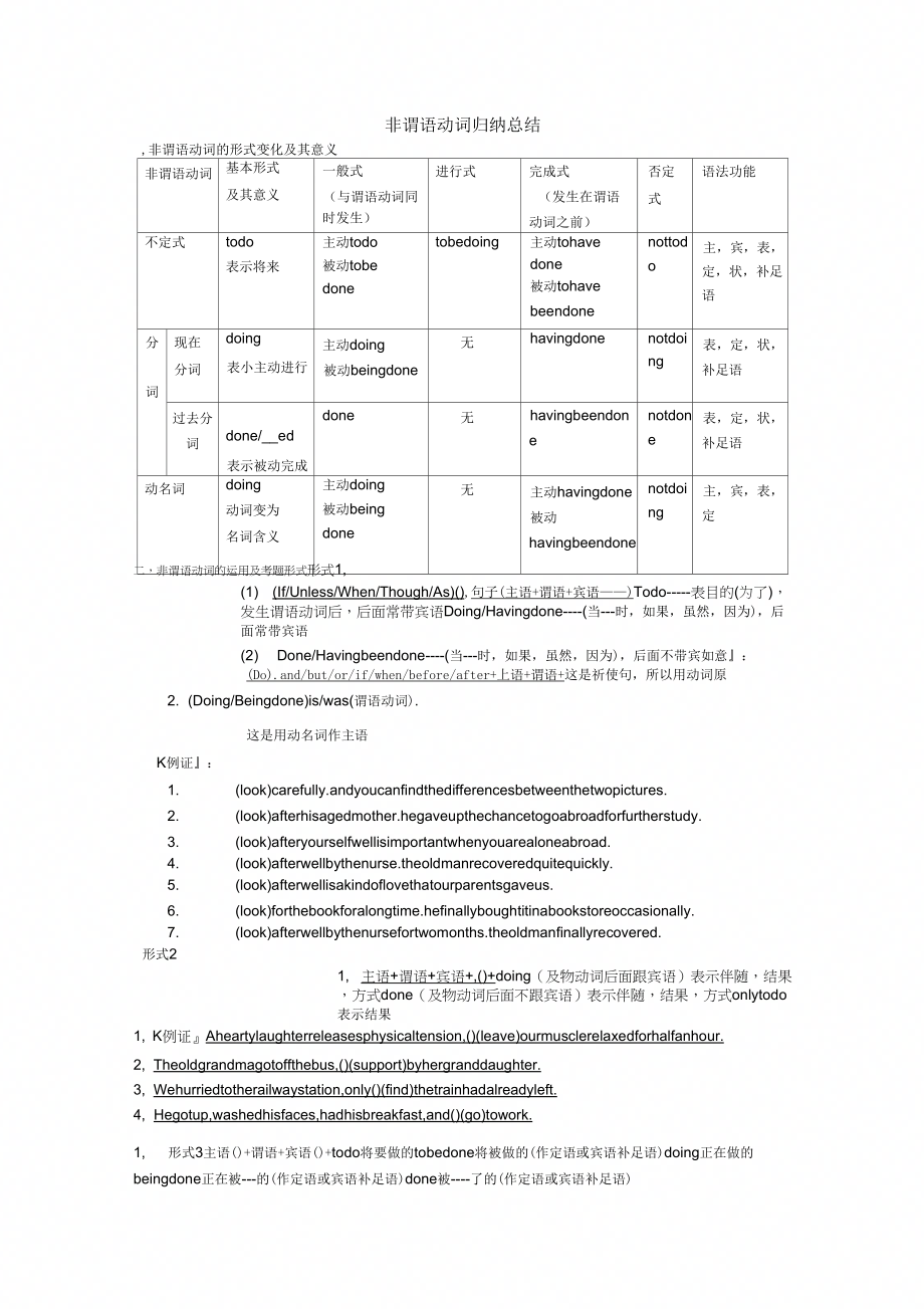 非谓语动词归纳总结推荐文档_第1页