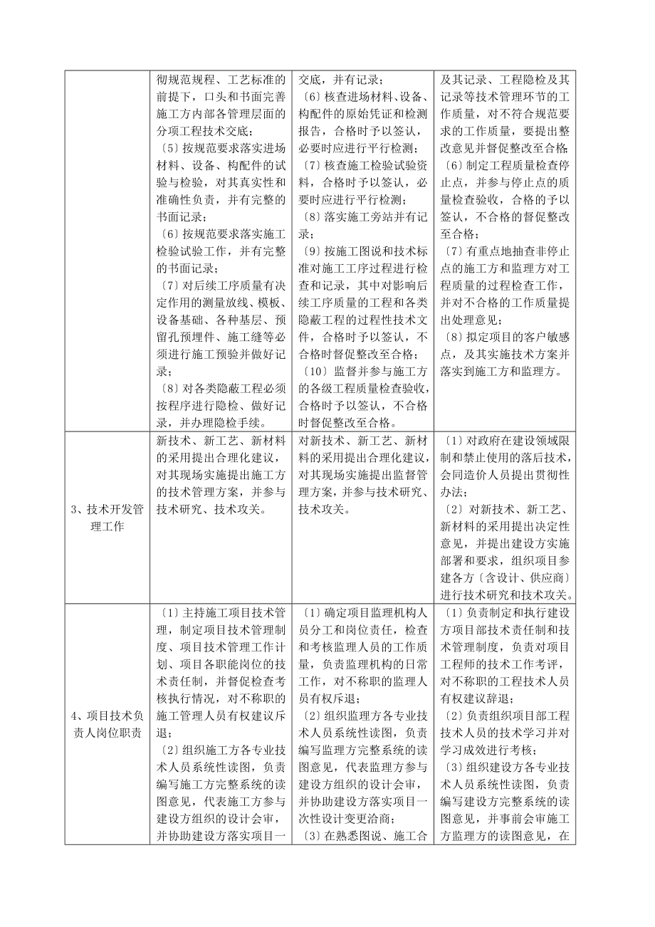 工程管理人员能力要求_第2页