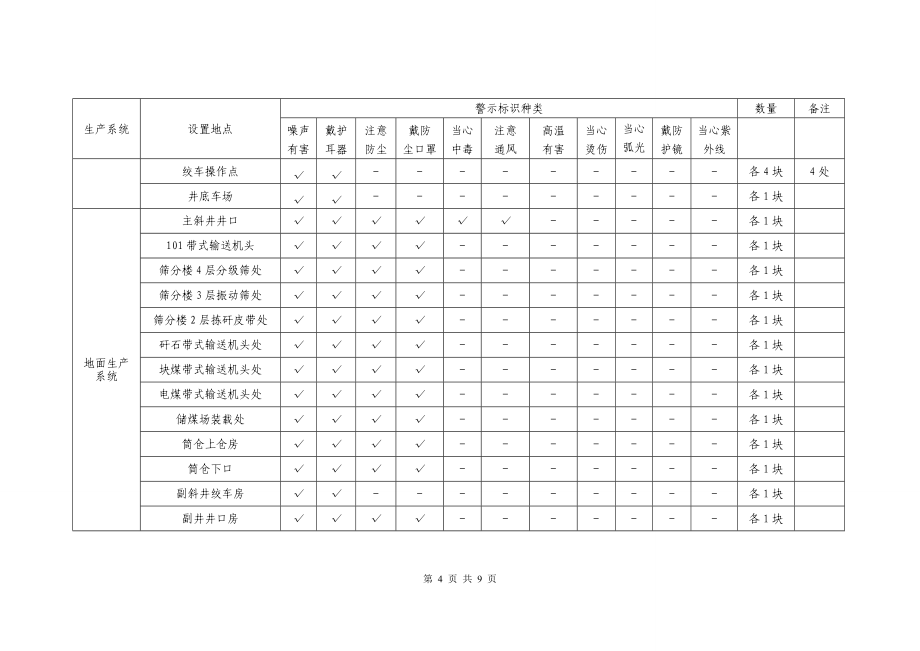 某煤矿关于落实职业病防护设施竣工预验收检查提出问题的整改报告_第4页