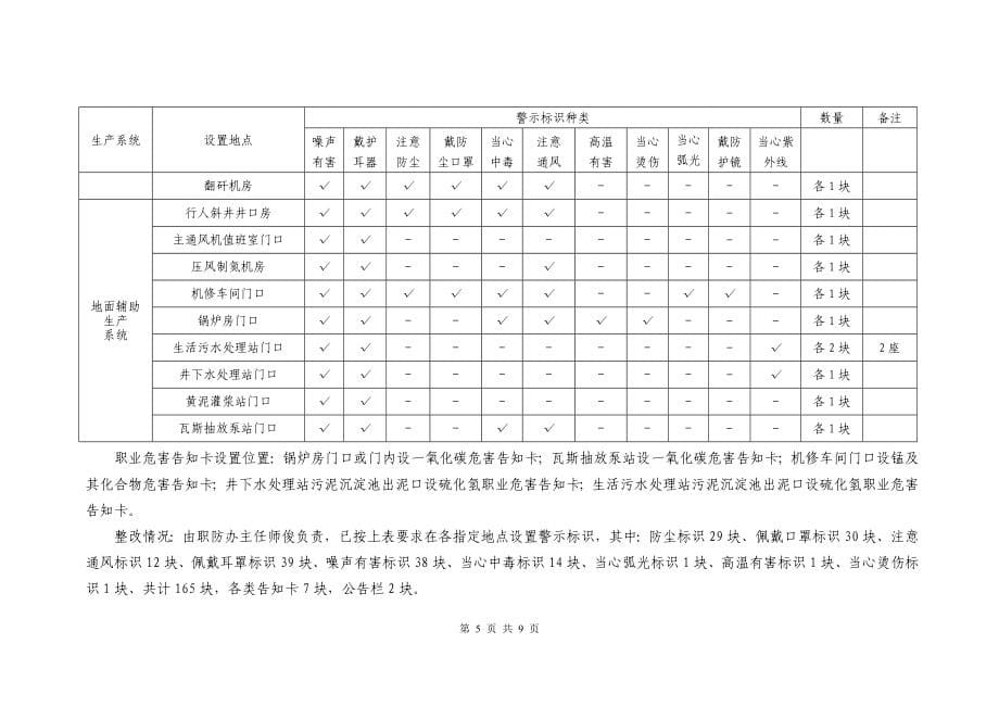 某煤矿关于落实职业病防护设施竣工预验收检查提出问题的整改报告_第5页