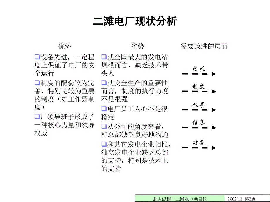 二滩公司对下属电厂管理模式及未来工程项目矩阵式管理设想_第2页