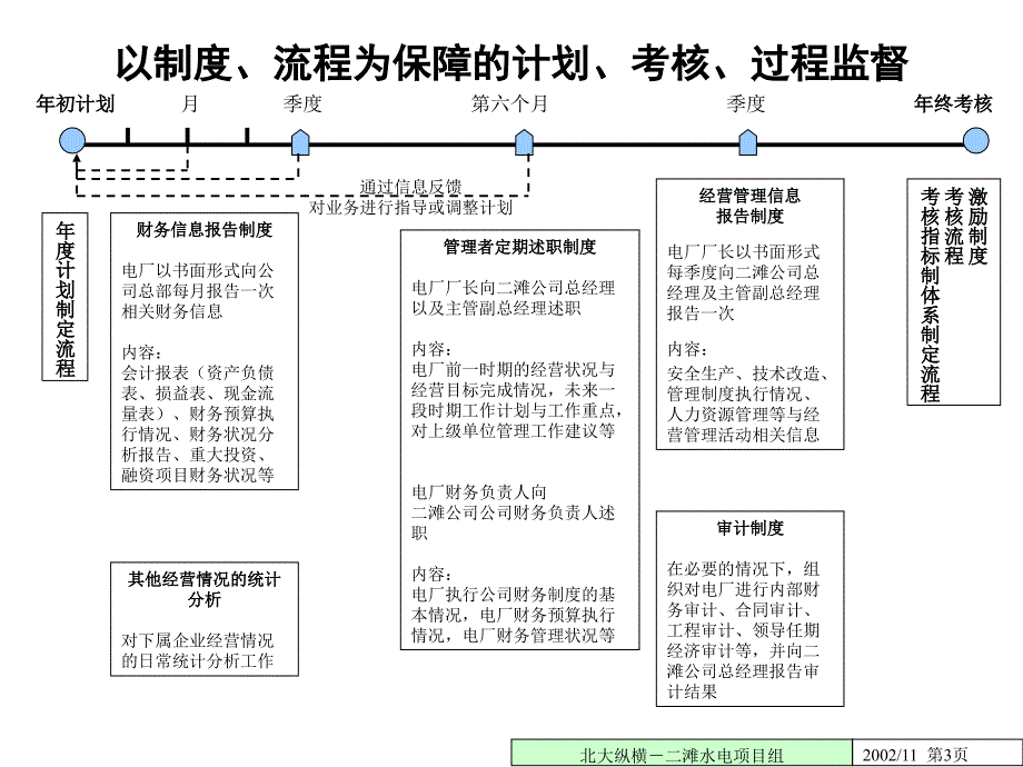 二滩公司对下属电厂管理模式及未来工程项目矩阵式管理设想_第3页