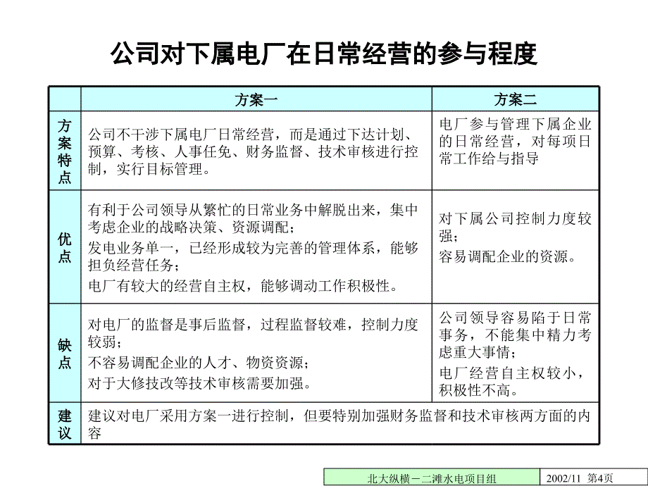 二滩公司对下属电厂管理模式及未来工程项目矩阵式管理设想_第4页