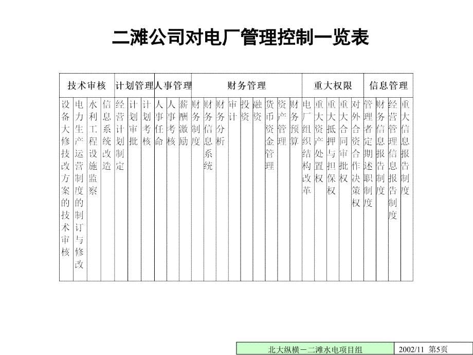 二滩公司对下属电厂管理模式及未来工程项目矩阵式管理设想_第5页