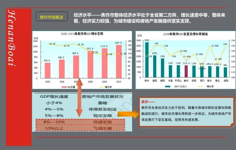 XXXX0529-博爱项目前期产品定位_第5页