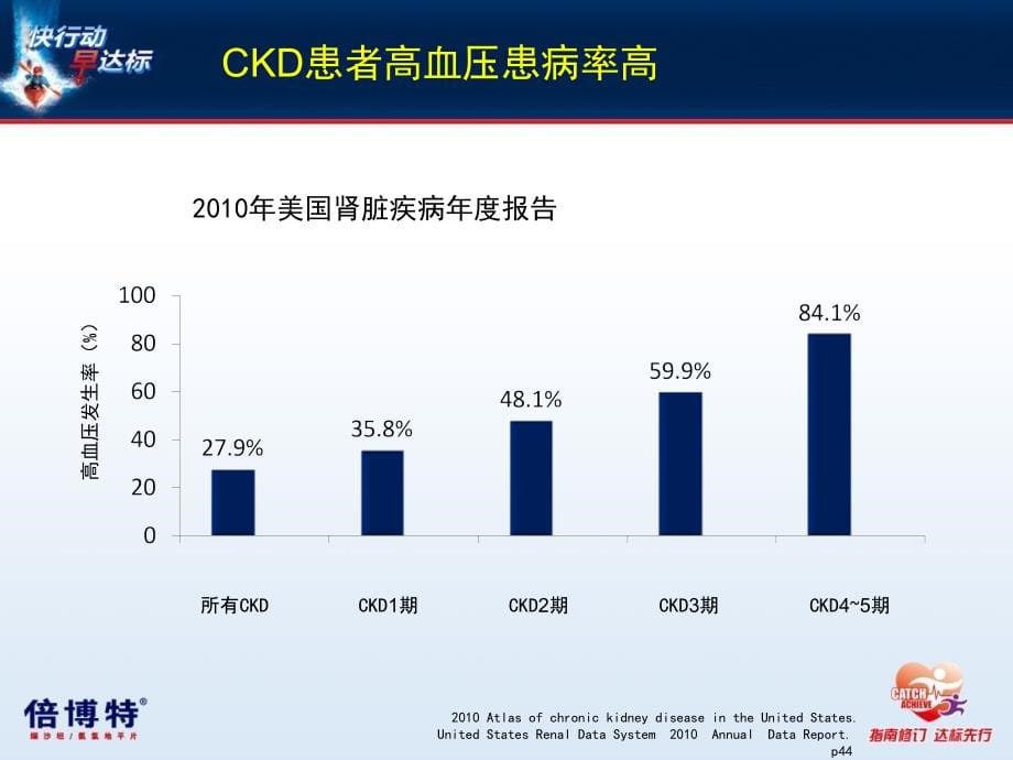 倍博特肾科课件_第5页