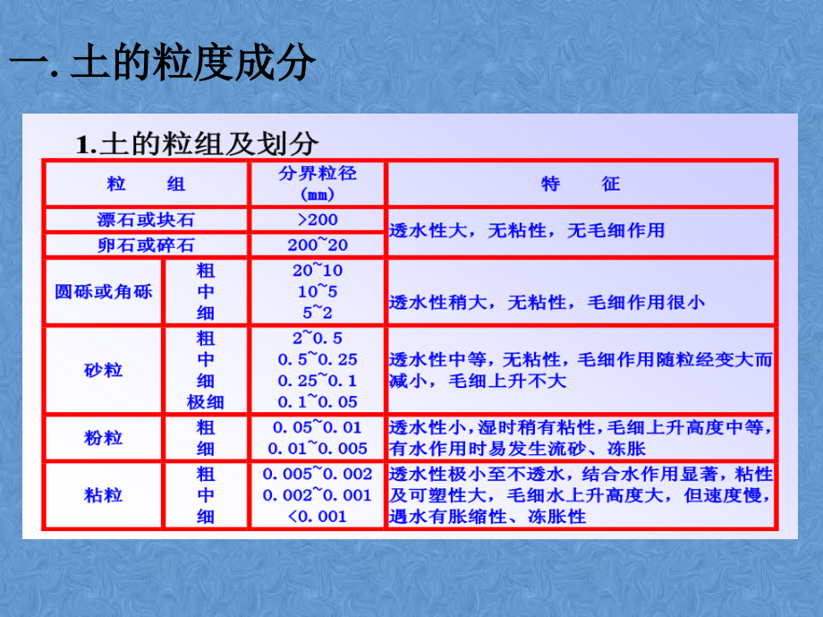 工程地质课件——第四章--土的工程性质与分类_第4页