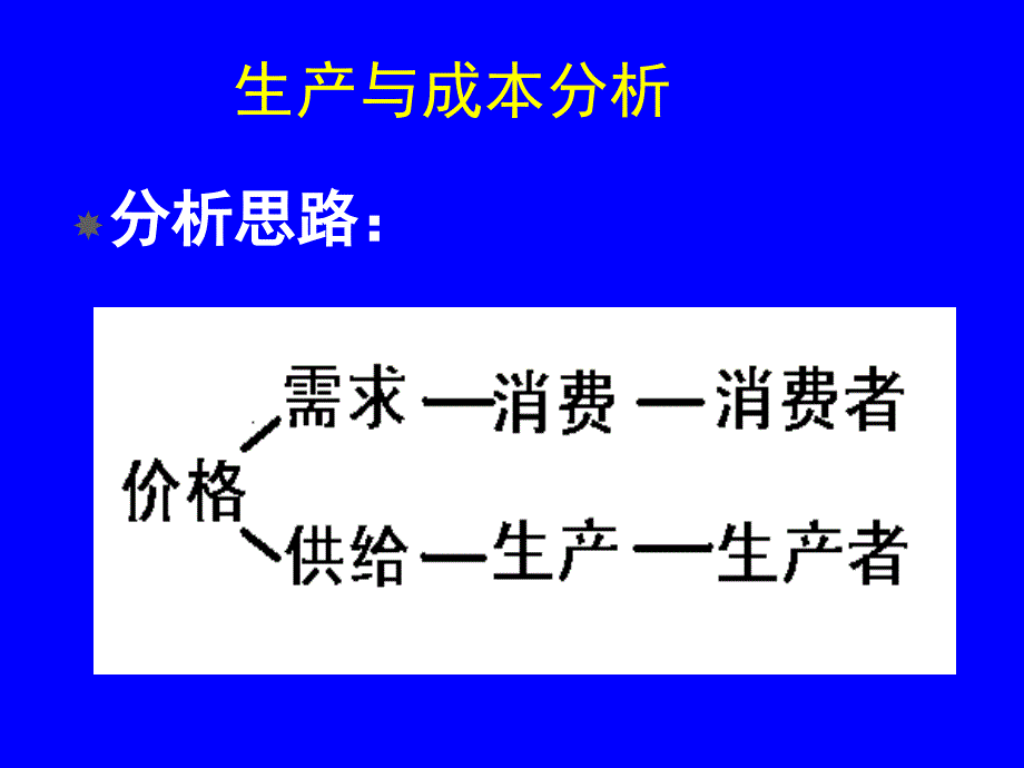 生产与成本管理分析_第1页