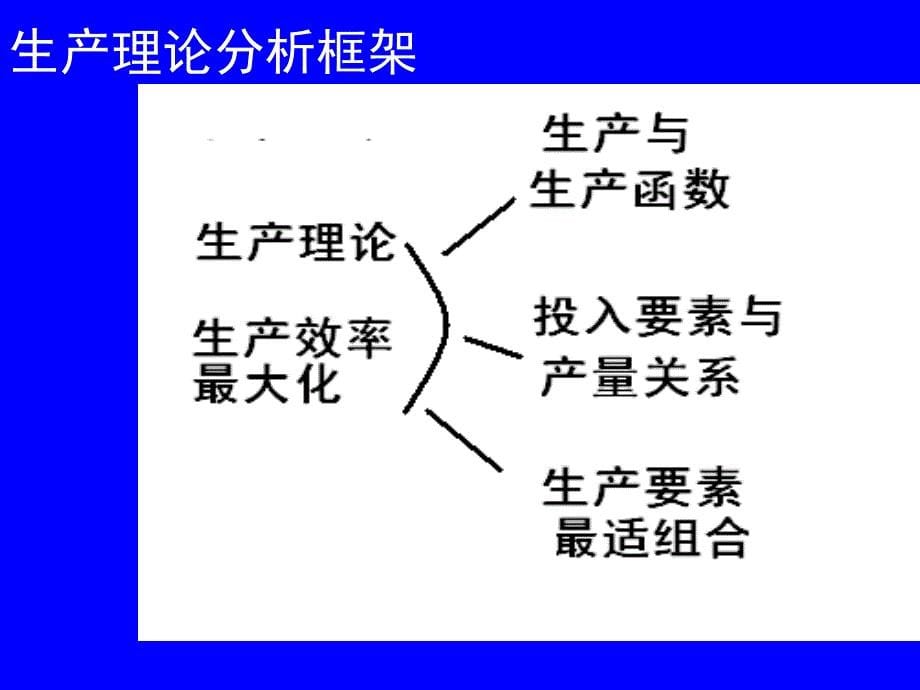 生产与成本管理分析_第5页