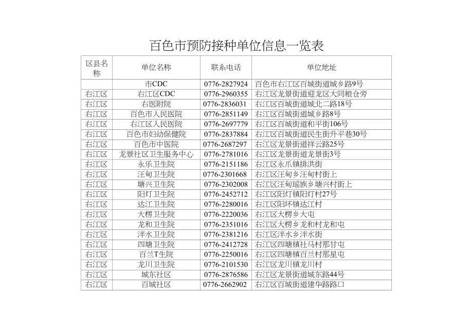 百色市预防接种单位信息一览表_第1页