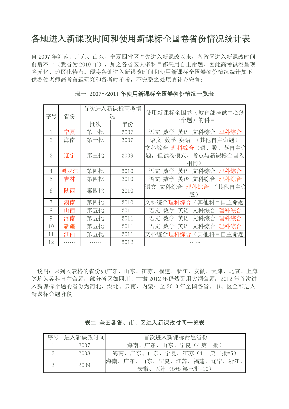 各地进入新课改时间和使用新课标全国卷省份_第1页