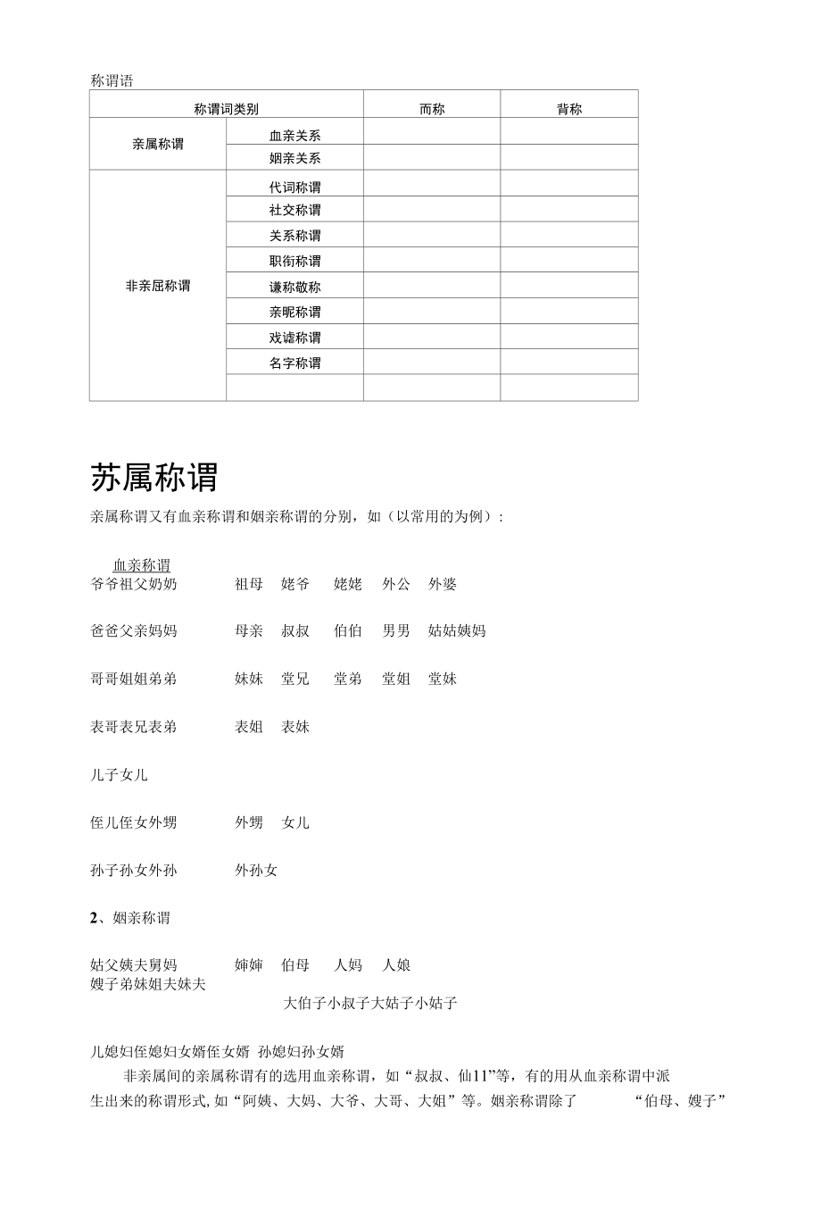 交际中的语言运用---称谓词_第1页