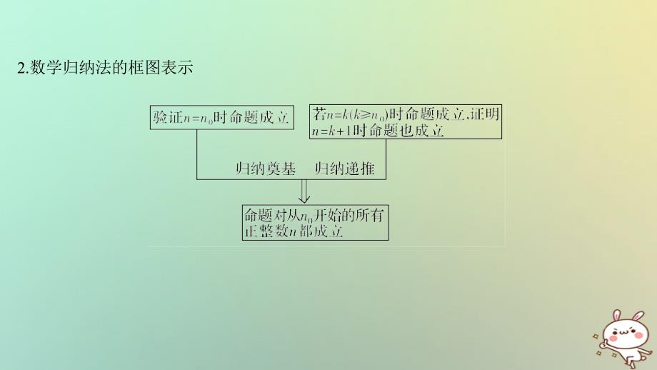 （浙江专版）2019版高考数学大一轮复习 第七章 数列与数学归纳法 第6节 数学归纳法课件 理_第3页