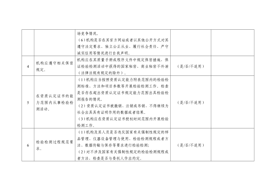 2022年机动车检验检测机构自查表、监督检查台账、情况_第3页