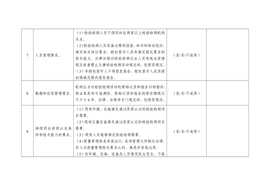 2022年机动车检验检测机构自查表、监督检查台账、情况_第4页