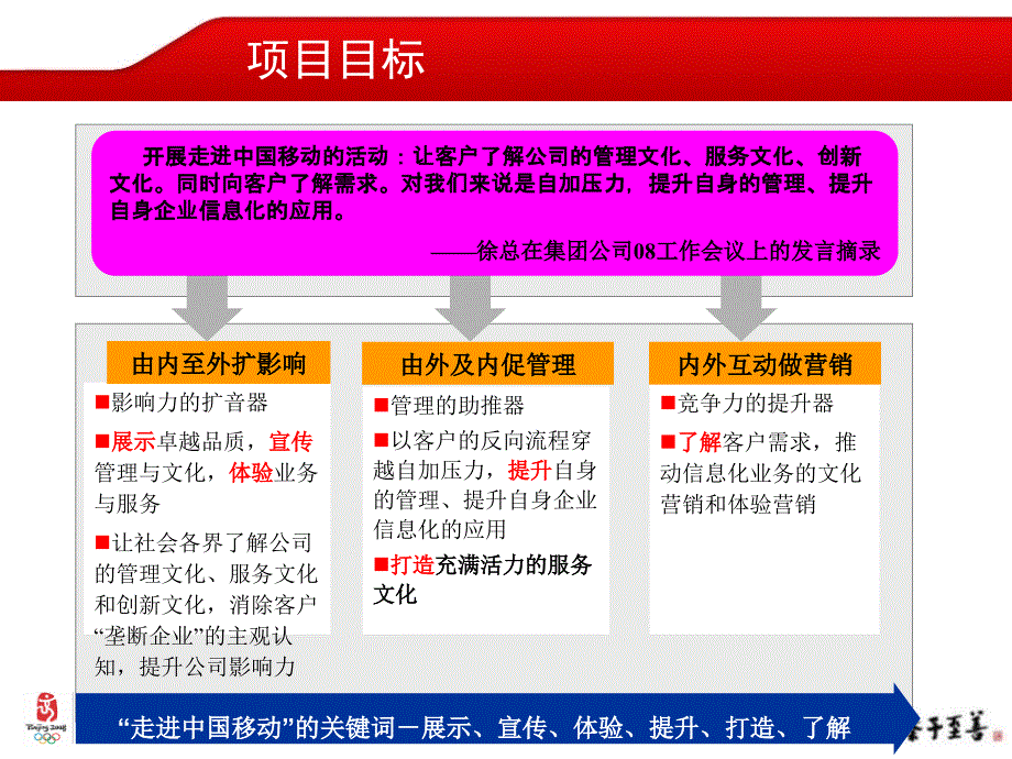 “走进中国移动”项目_第3页