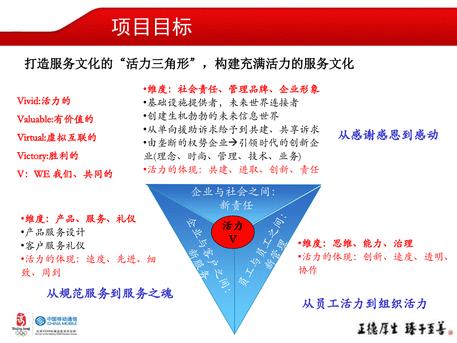 “走进中国移动”项目_第4页