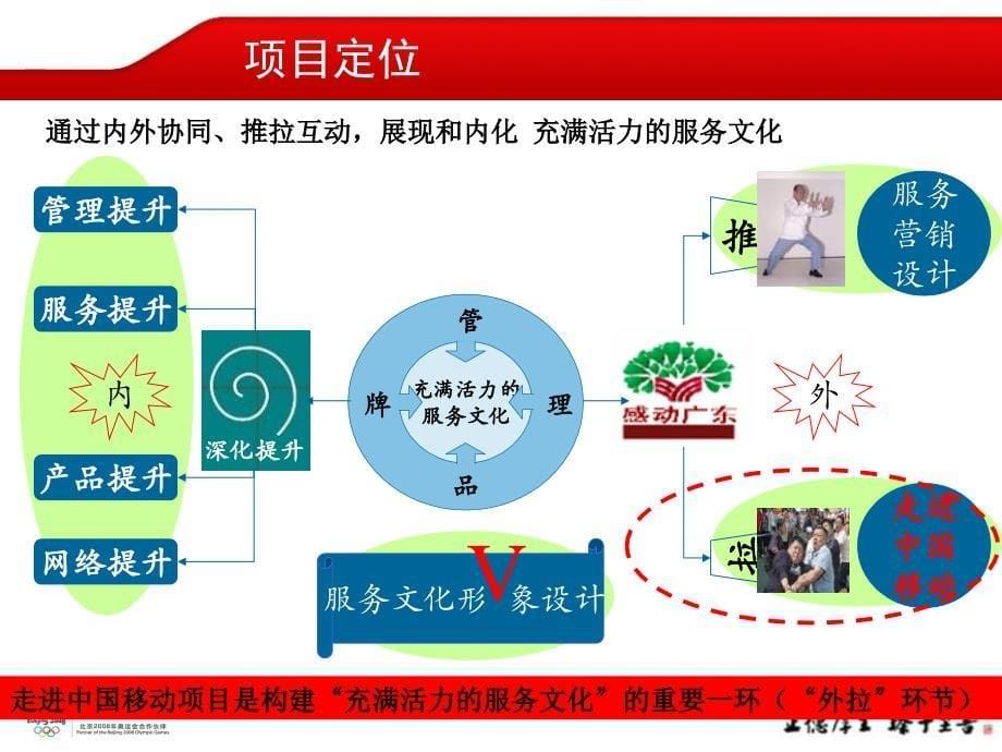 “走进中国移动”项目_第5页