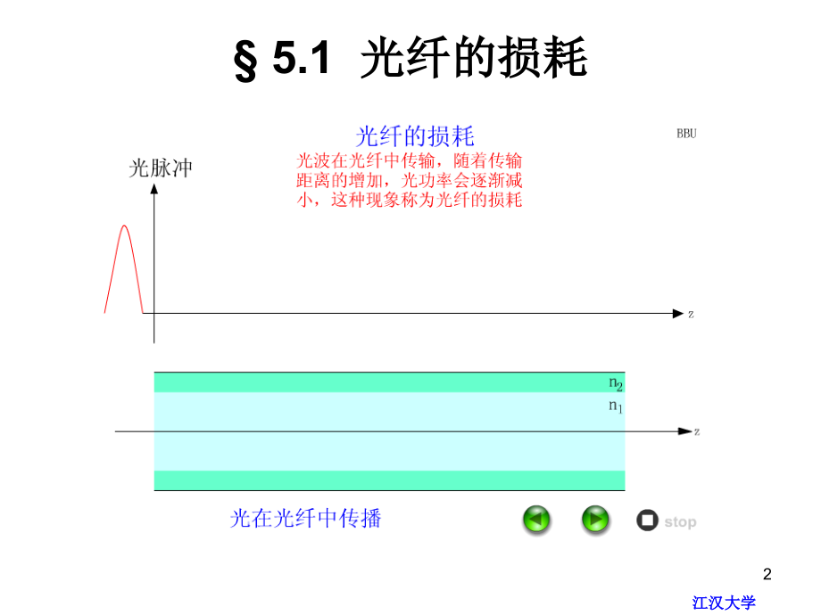 光纤的特征参数与测试技术资料课件_第2页