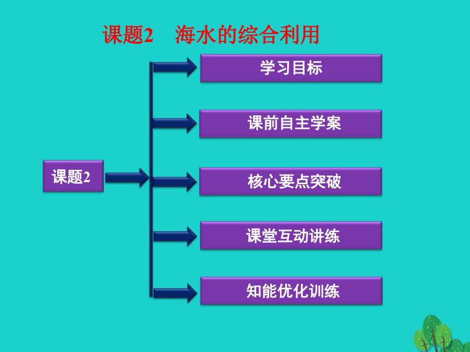 2017高中化学第二单元化学与资源开发利用课题2海水的综合利用优质课件新人教版选修2_第1页