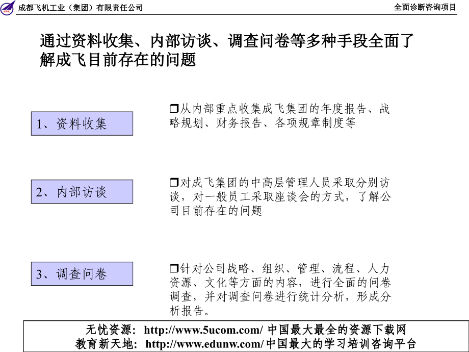 &amp#215;&amp#215;集团全面诊断咨询项目报告（新华信咨询）（推荐PPT298）_第4页