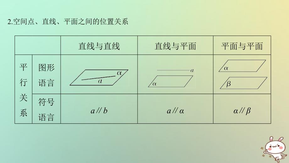 （浙江专版）2019版高考数学大一轮复习 第八章 立体几何初步 第3节 空间点、直线、平面之间的位置关系课件 理_第3页