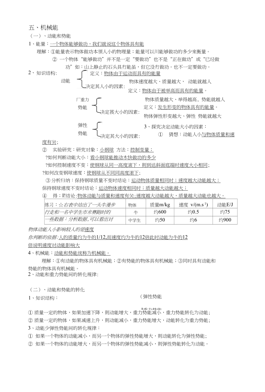 物理知识体系图_第1页