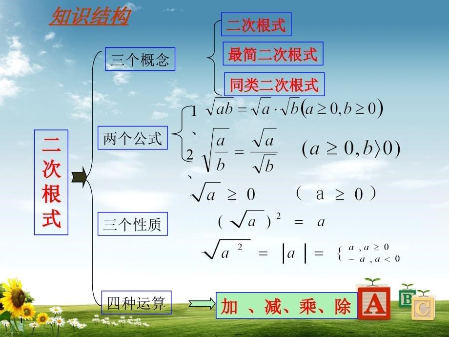 人教部编版初中九年级数学上册总复习(全面)课件PPT_第5页