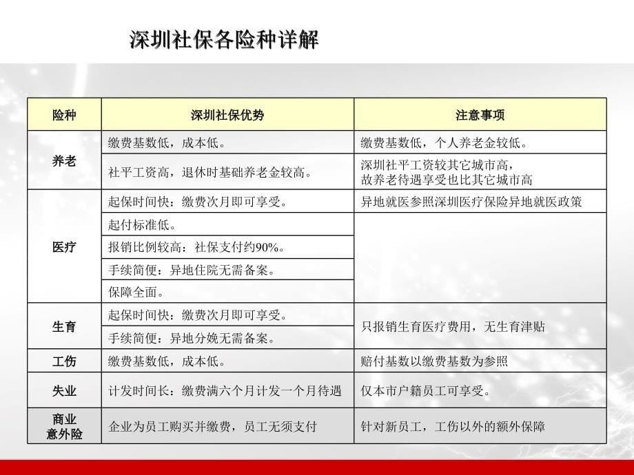 人事项目操作_第5页