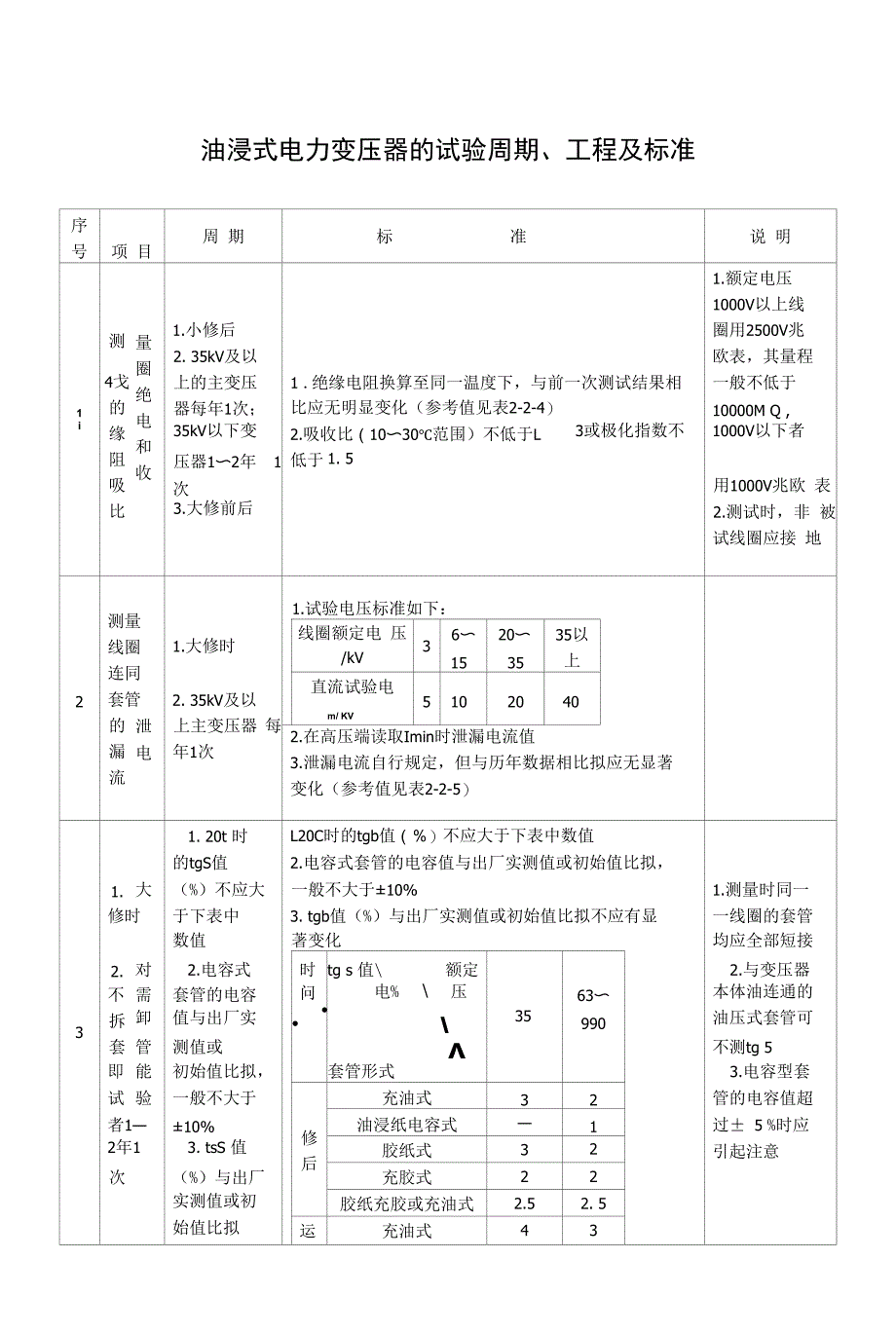 油浸式电力变压器的试验周期、项目及标准_第1页