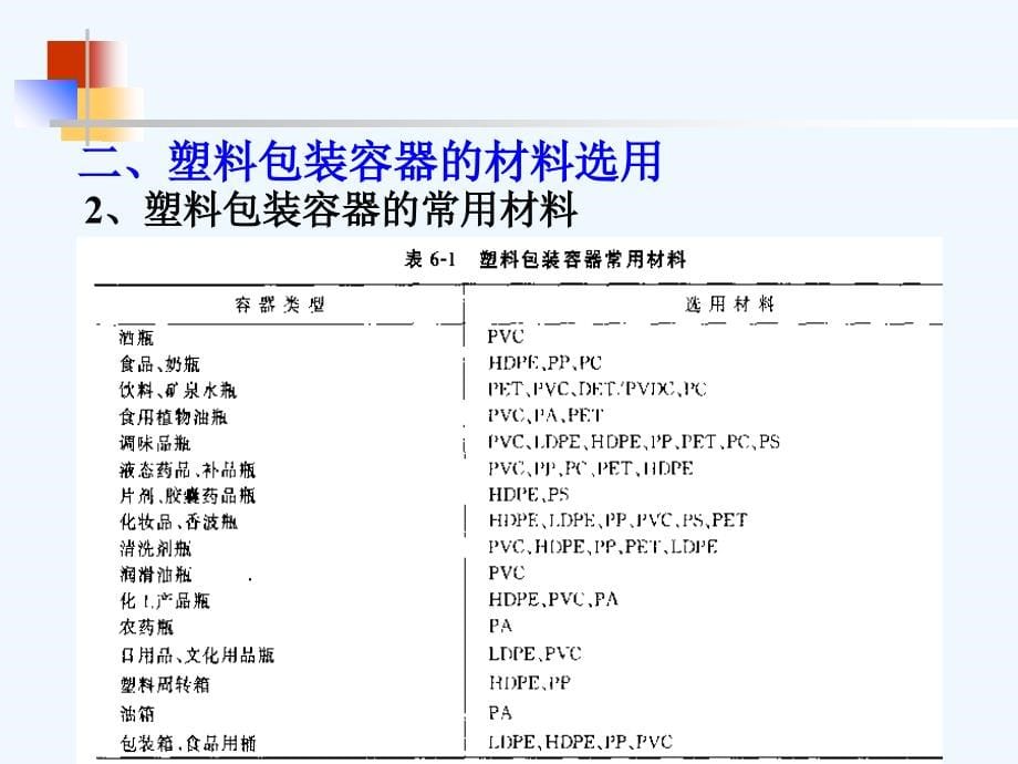 包装结构设计(第三版)第六章塑料包装容器结构设计课件_第5页