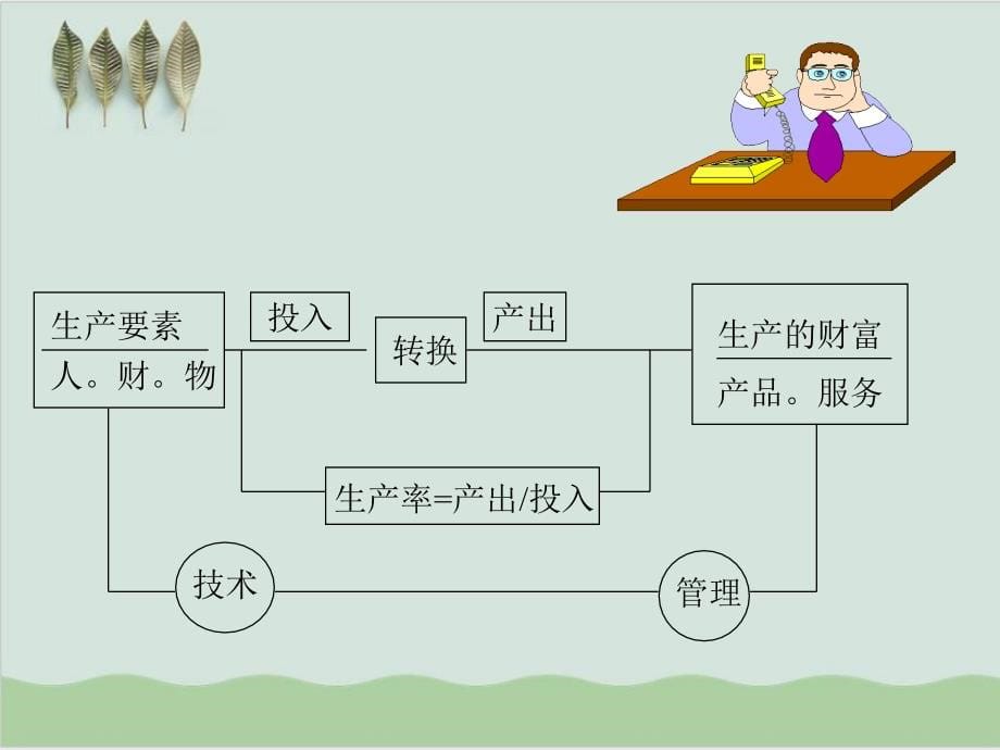 工业工程基础培训讲义PPT课件(-121页)_第5页