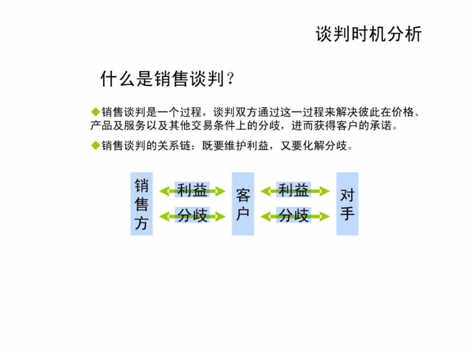 专业销售谈判技巧课件_第4页