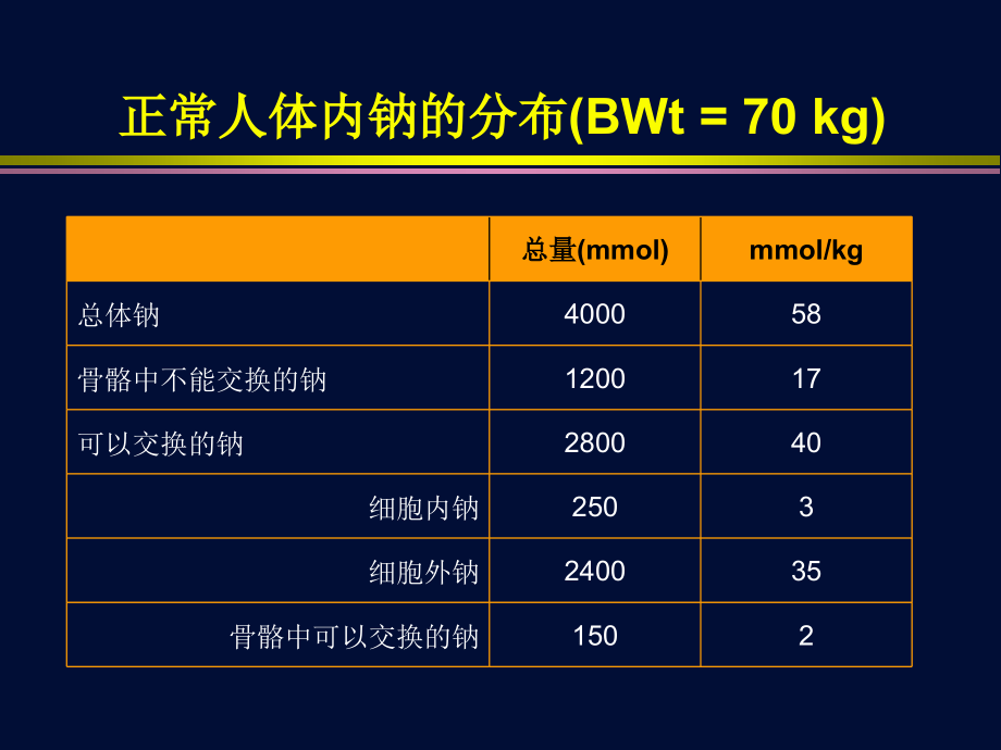 低钠血症鉴别诊断-课件_第4页