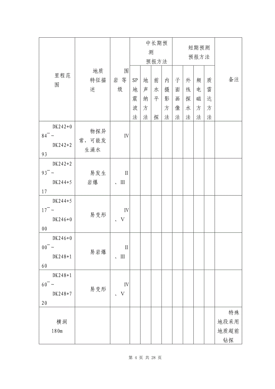隧道施工超前地质预测预报系统_第4页
