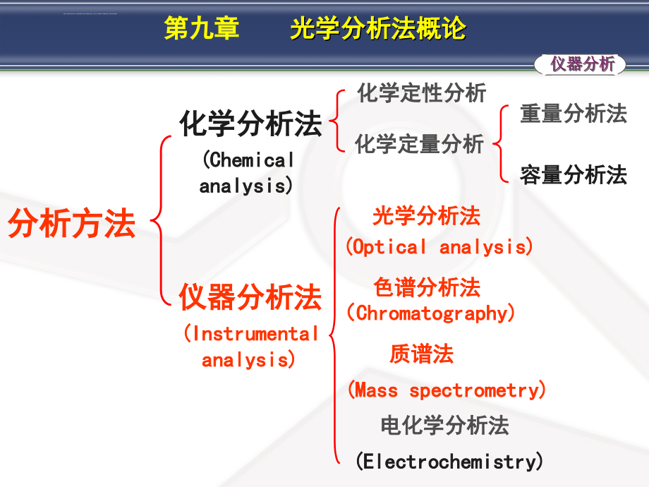 第九章-光学分析法概论(第七版)ppt课件_第1页