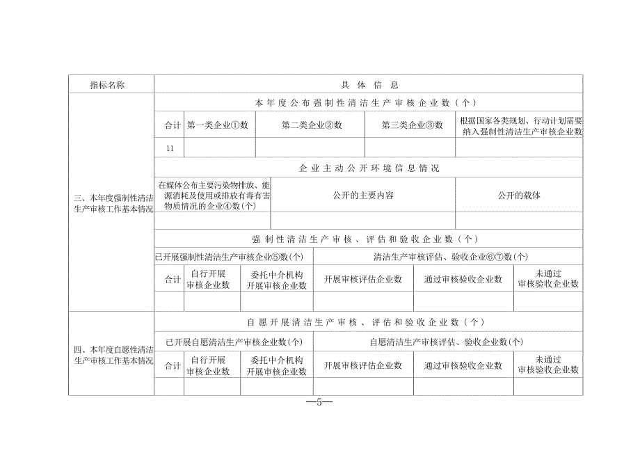 清洁生产审核工作总结表（全）_第3页