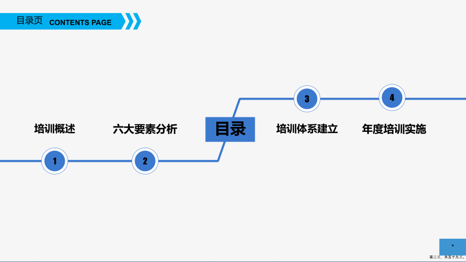 员工培训讲课文档_第2页