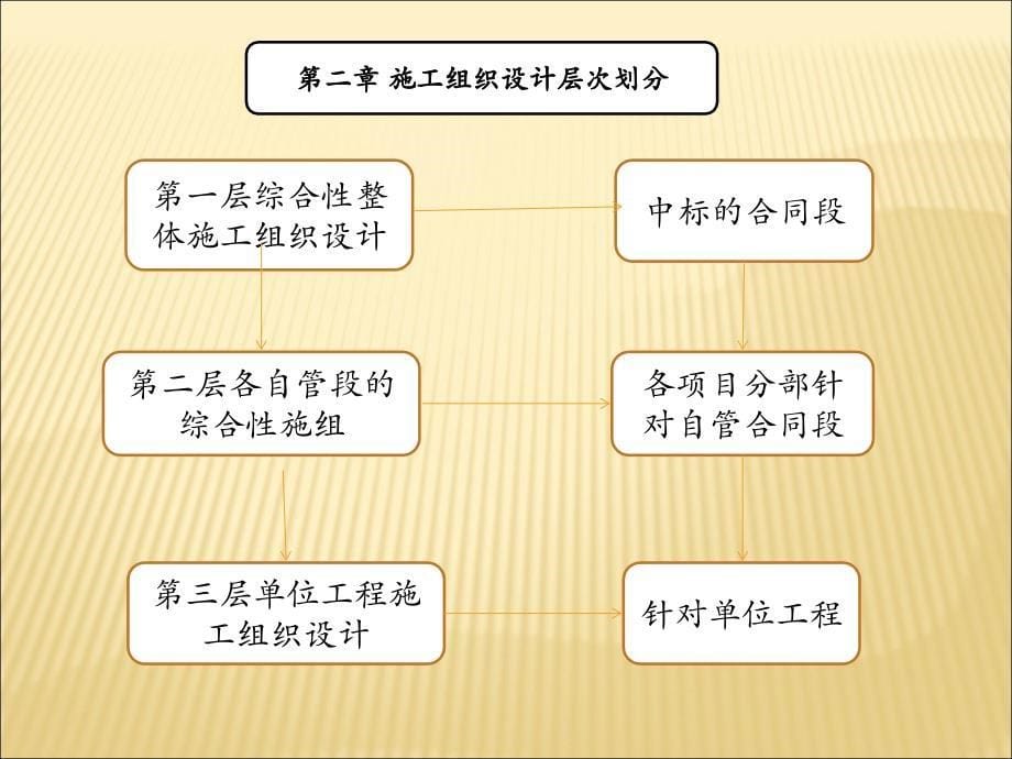 施组管理办法_第5页