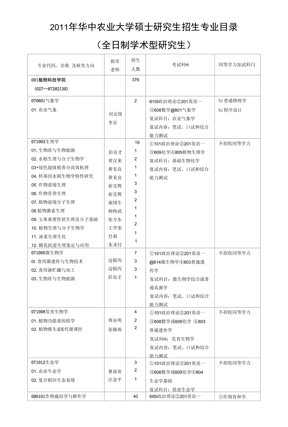 考研专业目录费下载_第1页