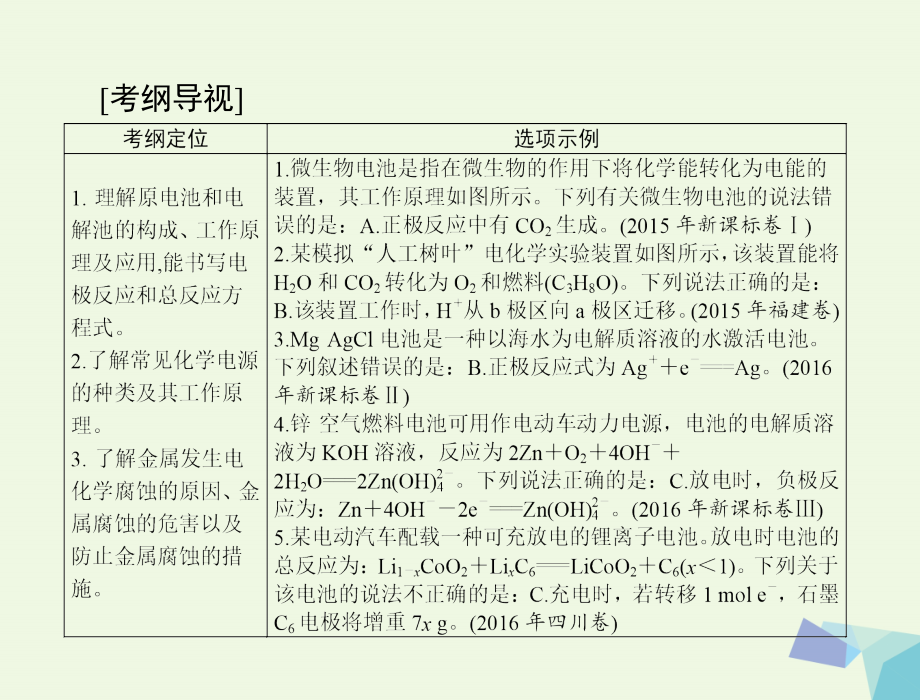 2018版高考化学大一轮专题复习第三单元化学基本理论第21讲电化学基础课件_第2页