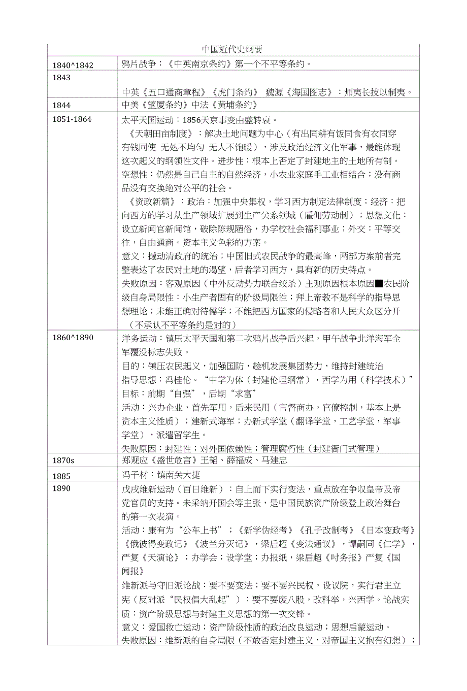 考研政治近代史笔记整理_第1页