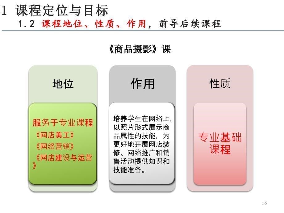 网店商品摄影说课ppt课件_第5页