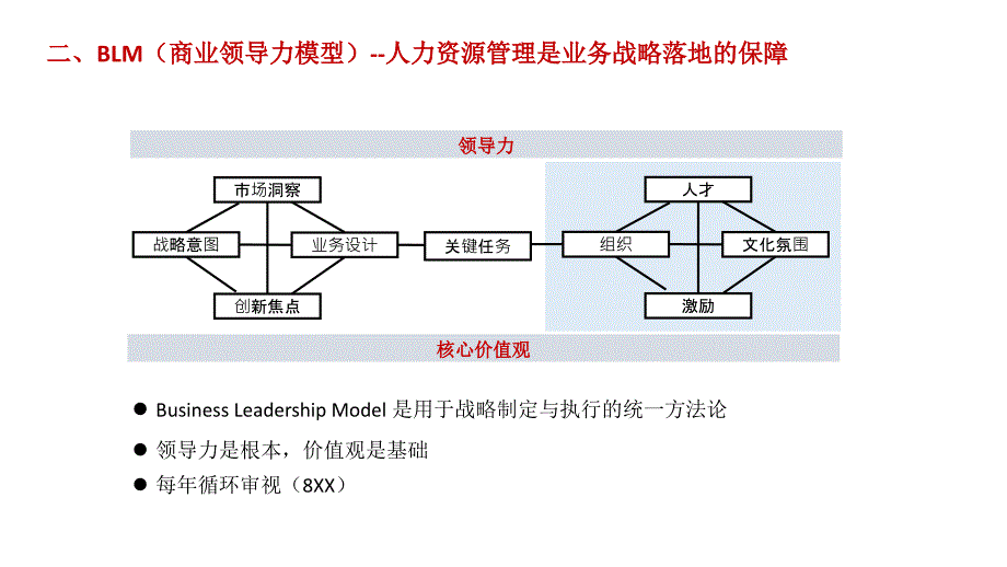 华为人力资源体系详细介绍最新版_第3页