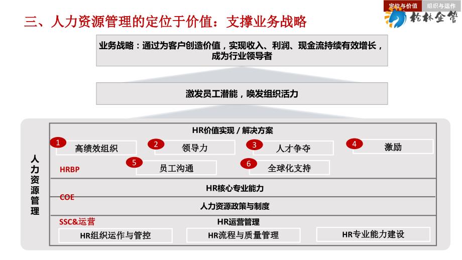 华为人力资源体系详细介绍最新版_第4页