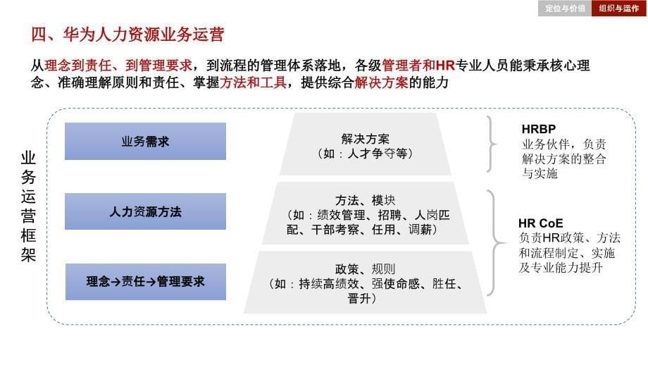 华为人力资源体系详细介绍最新版_第5页