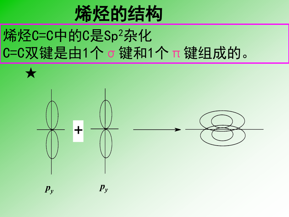 有机化学2014级烯烃_第3页