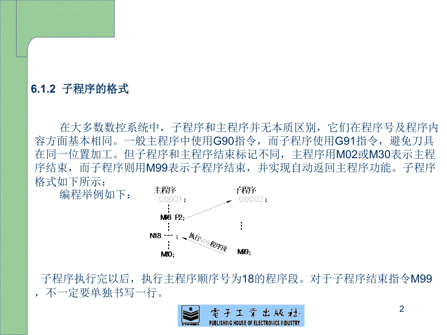 第6章FANUC系统数控铣床编程与加工ppt课件_第2页