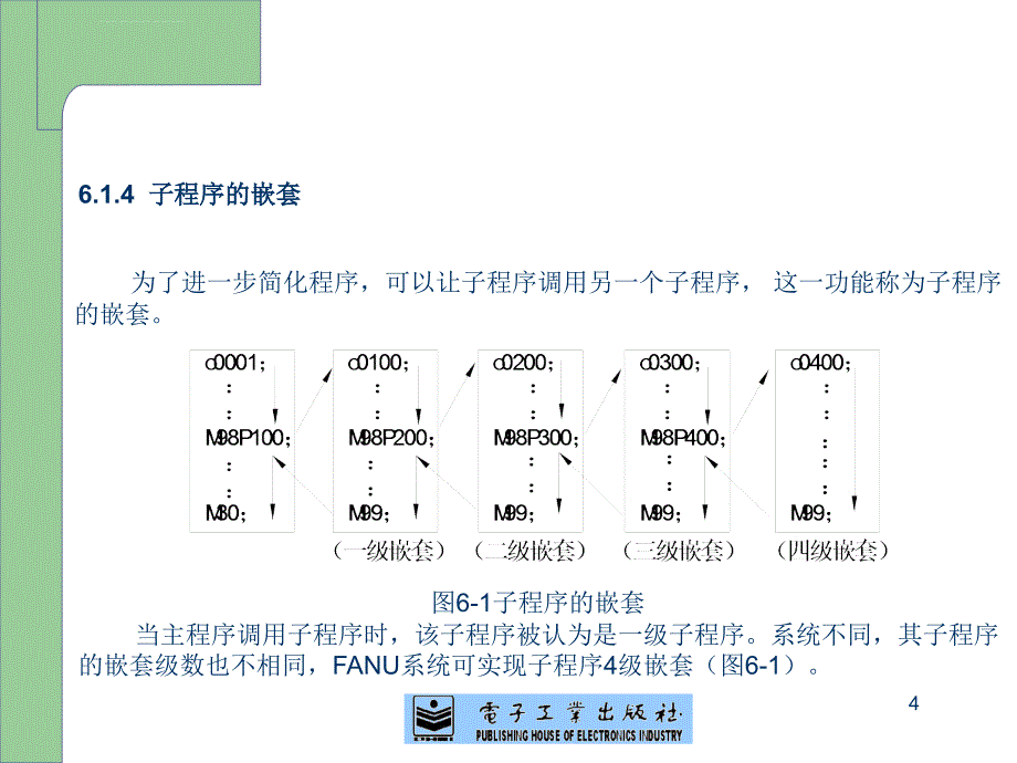 第6章FANUC系统数控铣床编程与加工ppt课件_第4页